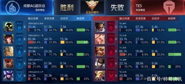 该餐厅从当 该餐厅从当